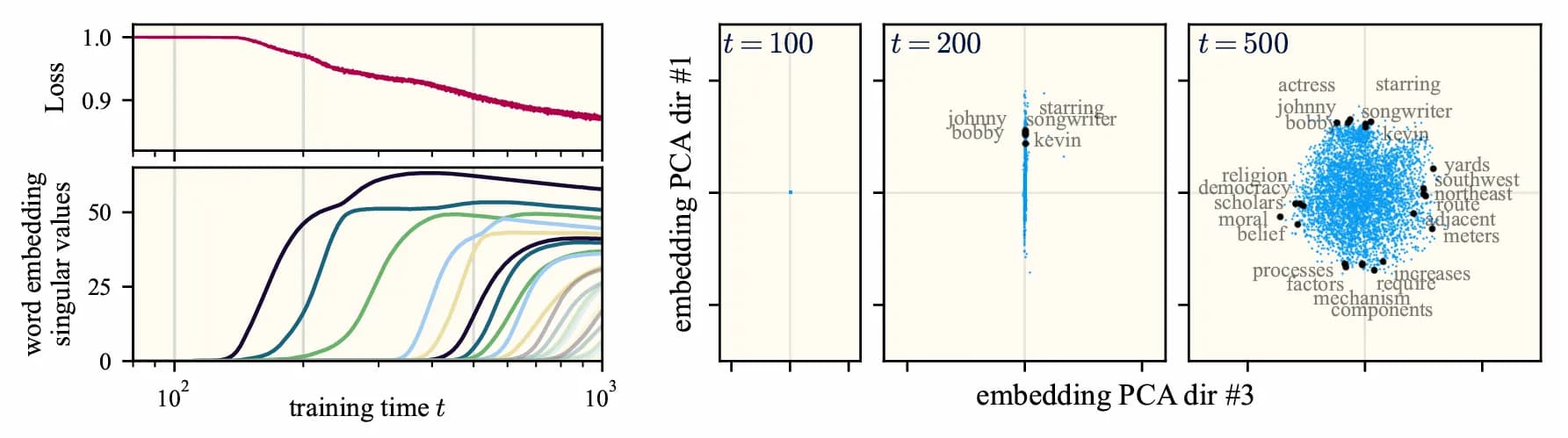 Unveiling Word2Vec: Decoding Language Through Mathematics