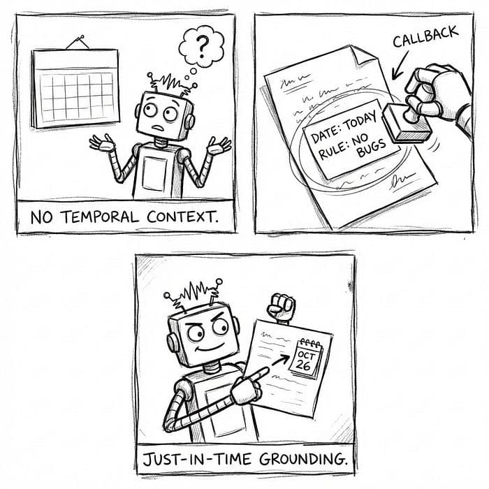 Runtime Reinforcement: Preventing “Instruction Decay” in Long Context Windows