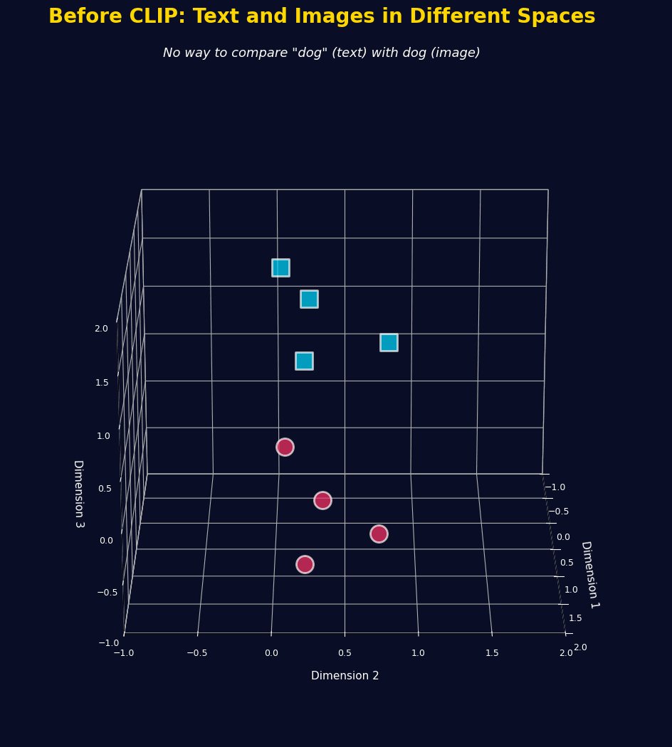 How CLIP is Bridging the Gap Between Vision and Language