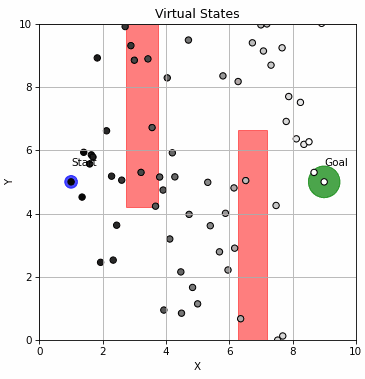 GRASP: Redefining Long-Horizon Planning with World Models