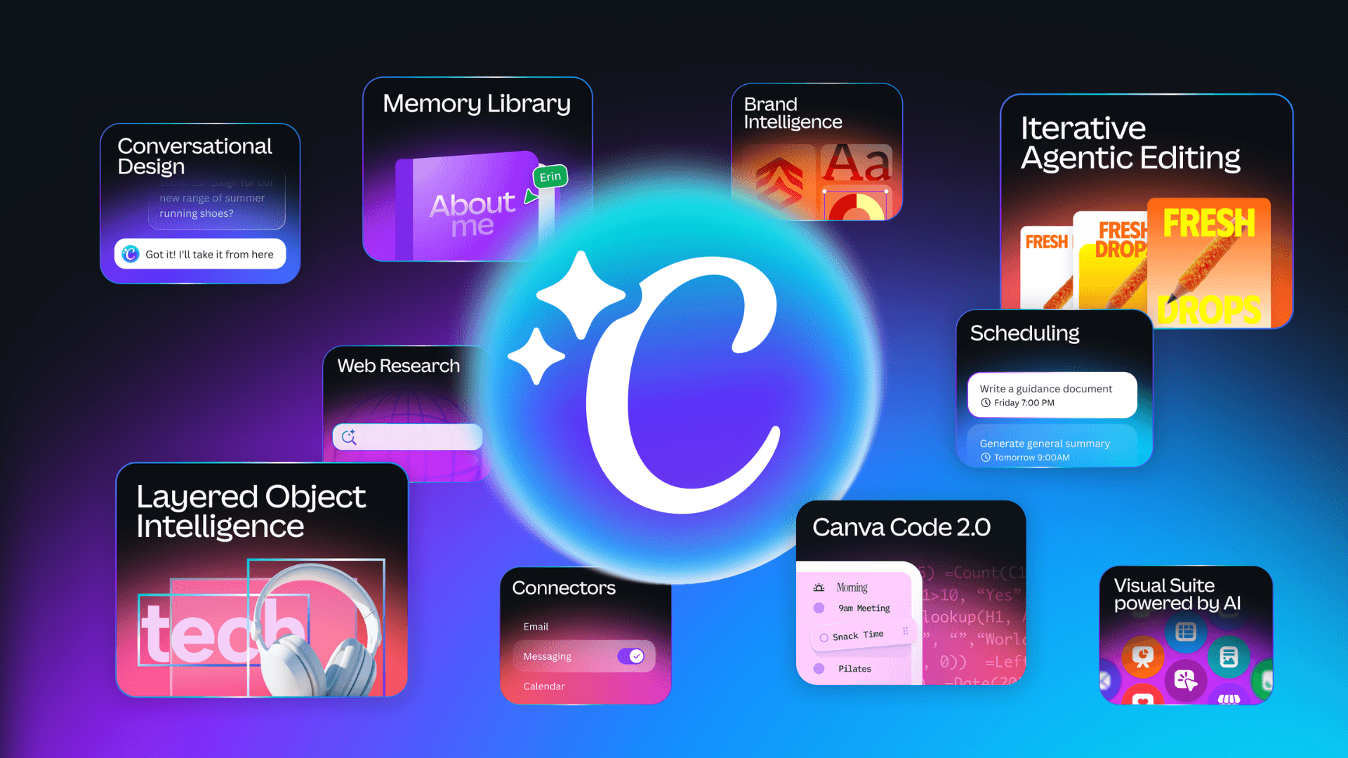 Canva AI 2.0: Transforming Team Workflows with Agentic Systems
