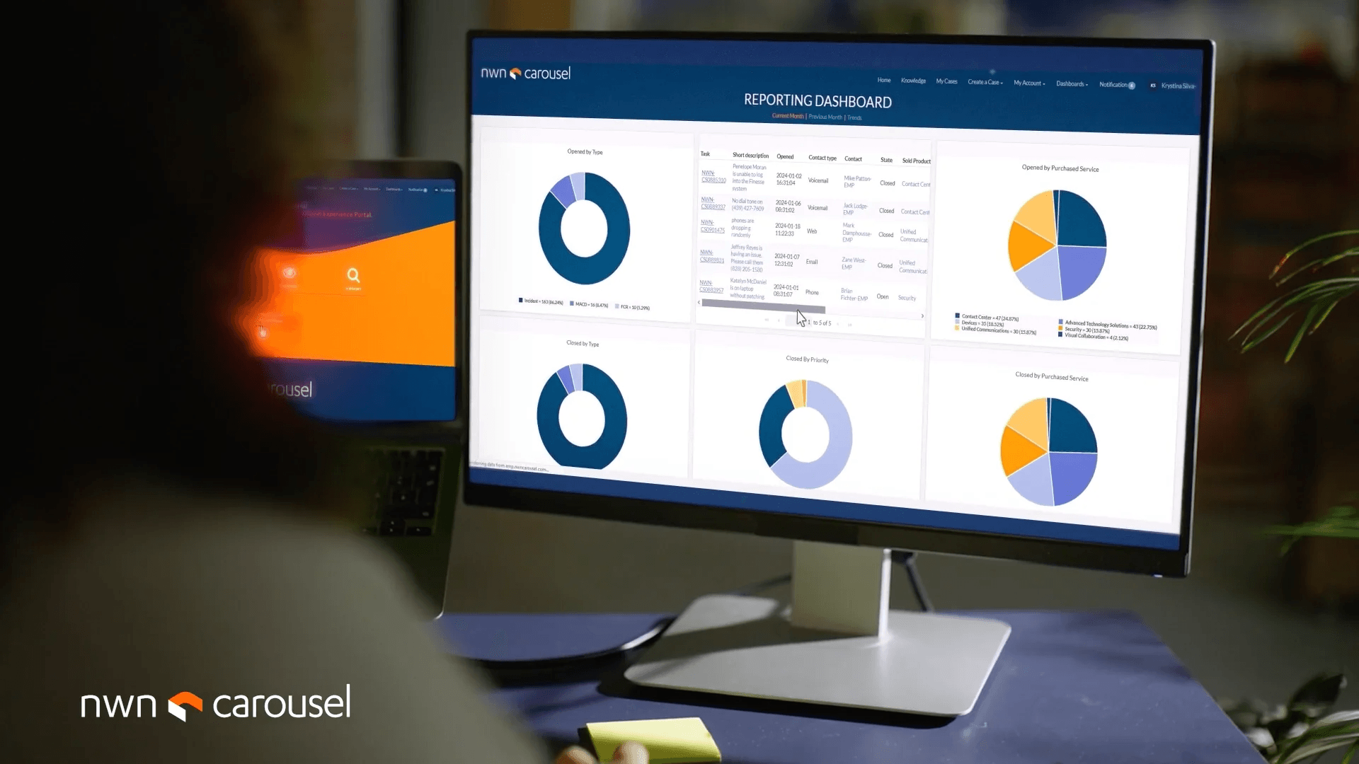 NWN Corp Unveils AI-Powered Security Suite with Major Partnerships