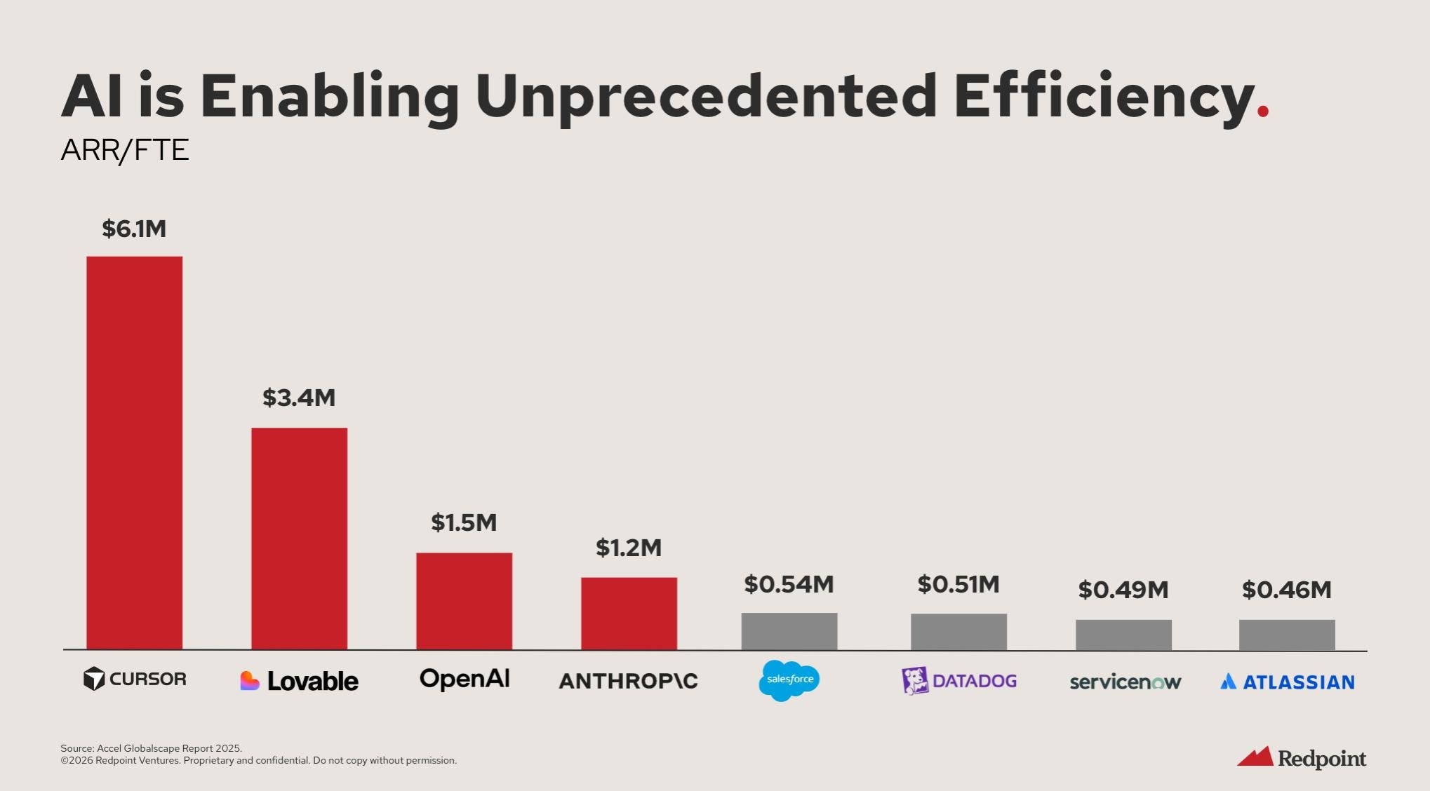 Why Big Corporations Should Fear AI Startups