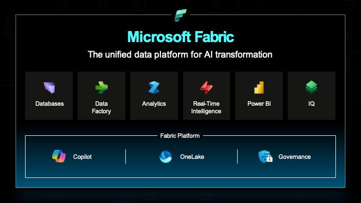 Microsoft's Autonomous Vision: AI, Data, and ERP Take Center Stage