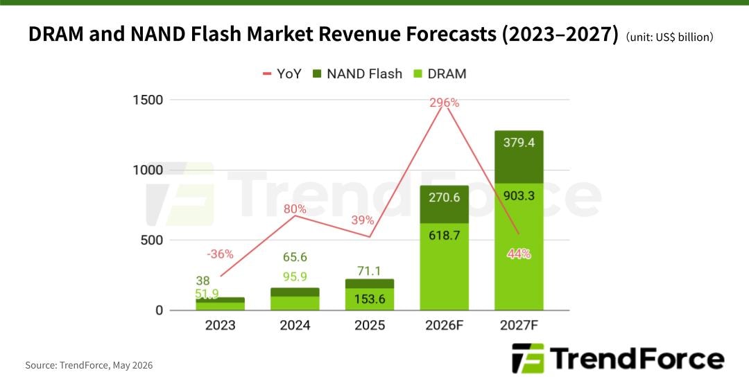 AI Chip Market Faces a Turbulent Future