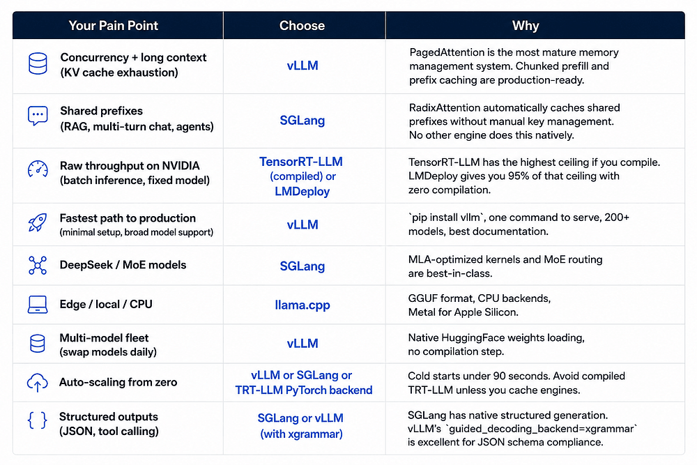 Inference Engines: Picking the Right Runtime in 2026