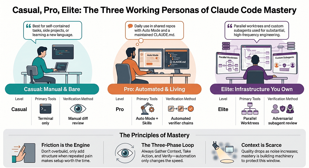 Claude Code: Unpacking the Layers of Mastery