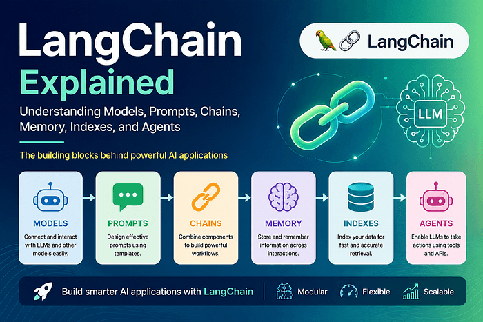 LangChain: Simplifying AI Development with LLM Integration