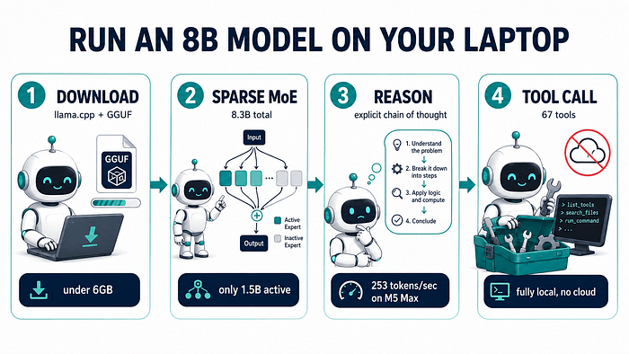How a Tiny AI Model Just Outclassed Google's Beast