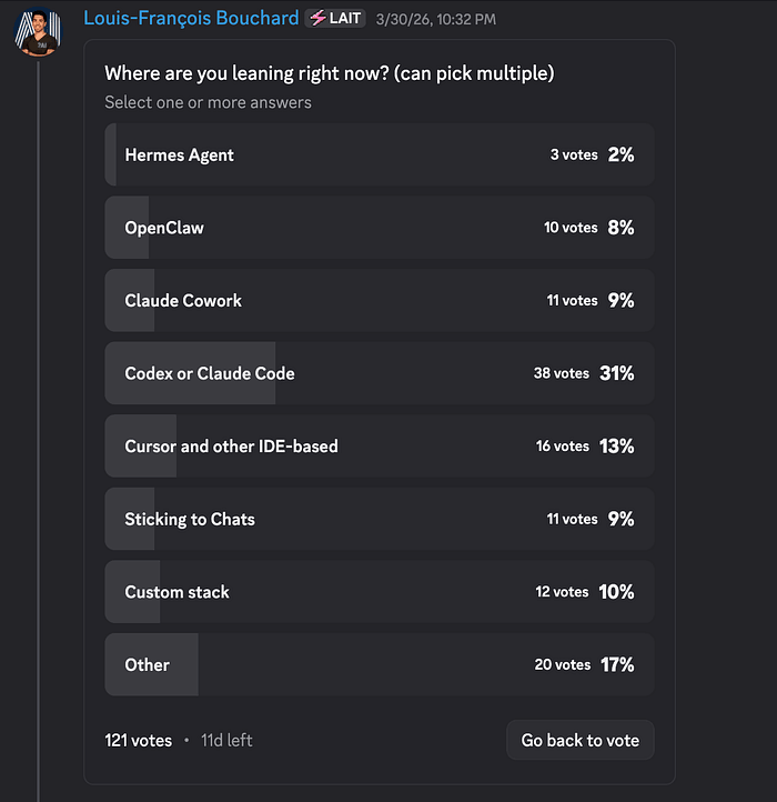 AI Overengineering: Cutting Through the Complexity