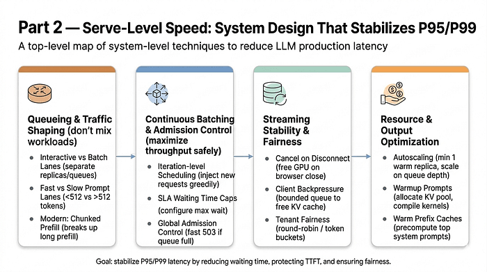 The Real Bottleneck in AI: Why System Design Beats Model Efficiency