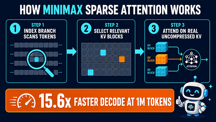 MiniMax M3: A Game Changer for Long-Context AI at Bargain Prices