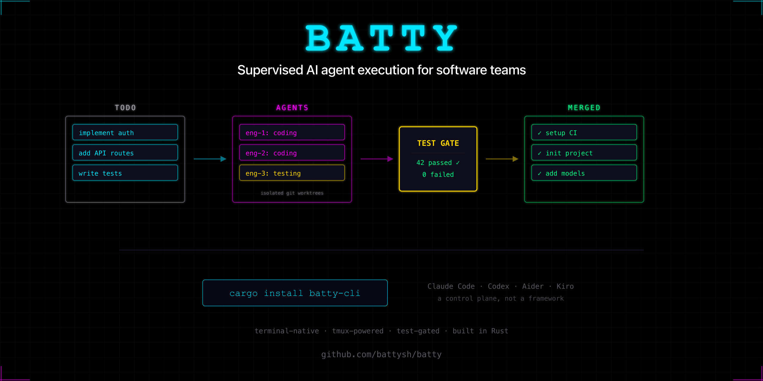 Meet Batty: The Orchestrator for Multi-Agent Coding Teams
