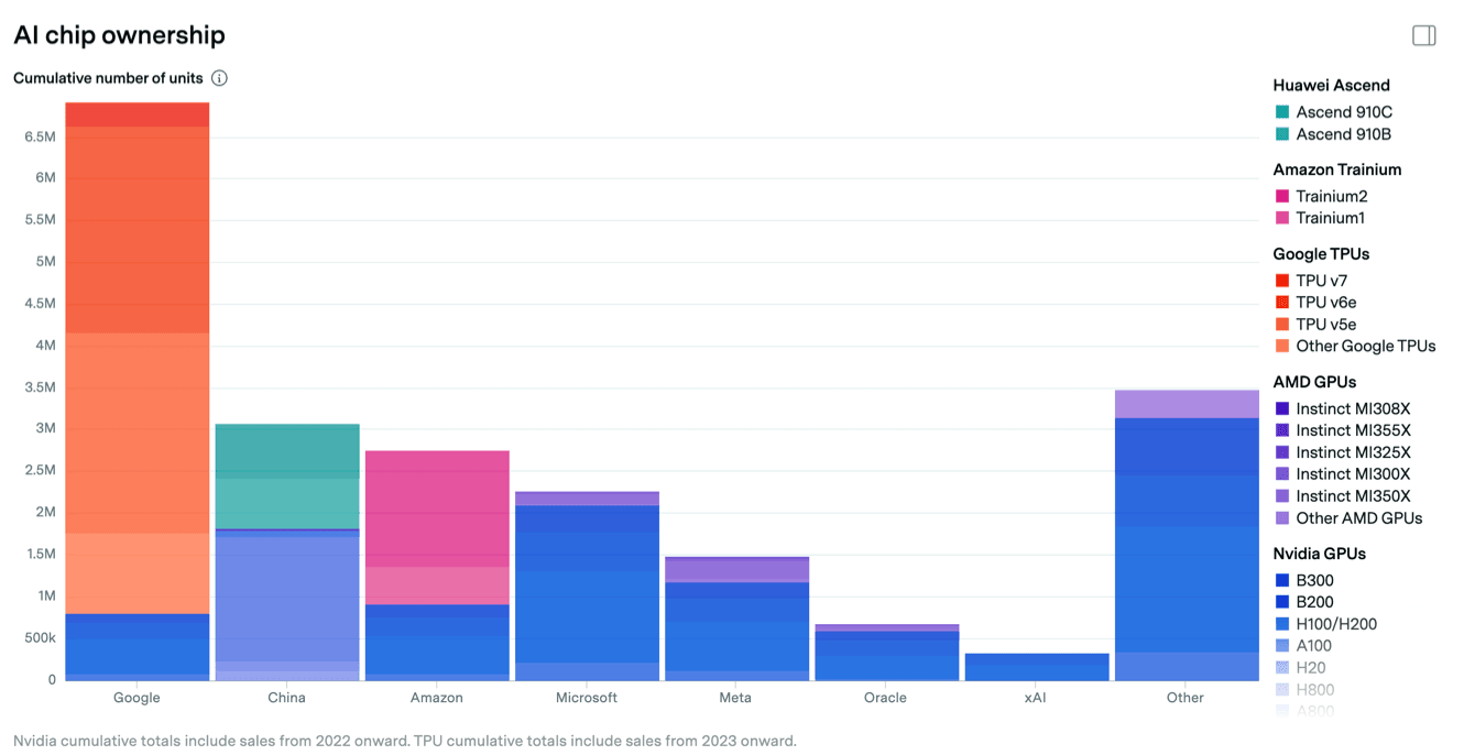Google's Compute Power Makes Anthropic's AI Dreams Possible