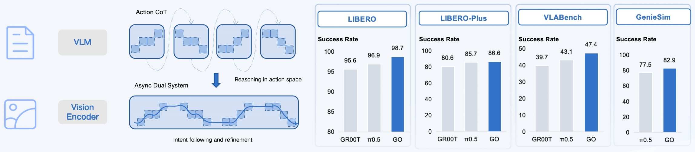 AGIBOT's GO-2: The New Titan in Embodied AI