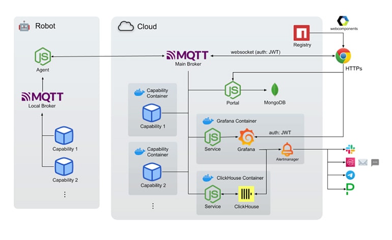Transitive 2.0: Revolutionizing Robotics with Open-Source Framework