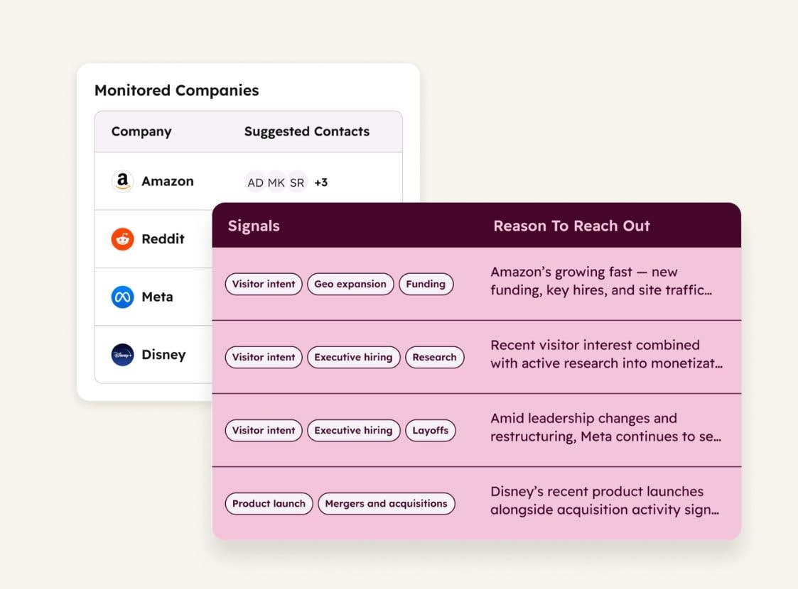HubSpot's AI Bet: Are Marketing Teams Ready?