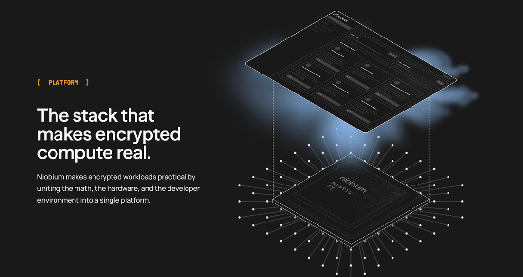 Niobium Microsystems Introduces Encrypted AI in the Cloud with 'The Fog'