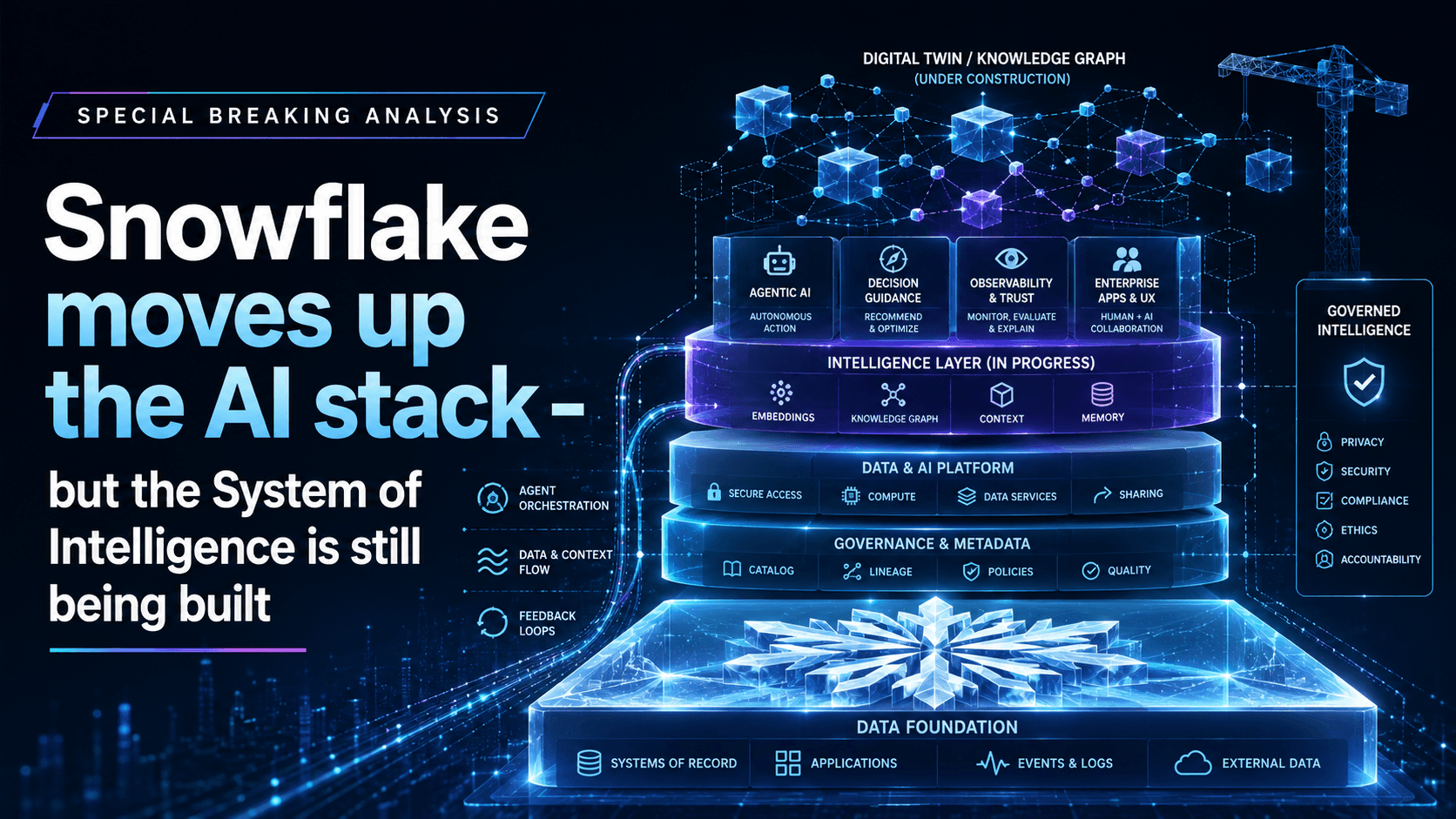 Snowflake's AI Ambitions: Climbing Up or Spinning Wheels?