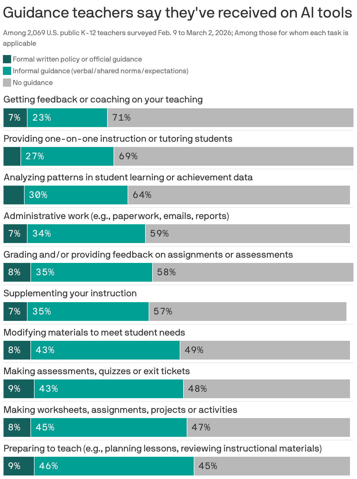 AI in Classrooms: The Opportunity Schools Can't Afford to Miss
