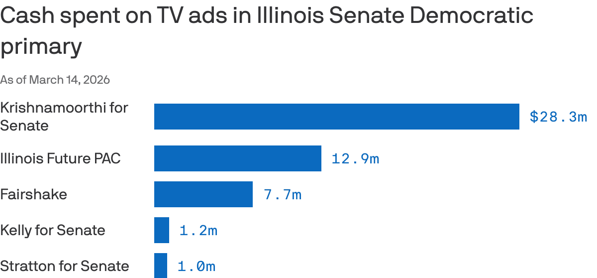 Crypto PACs and Cash Clout: The Illinois Senate Showdown