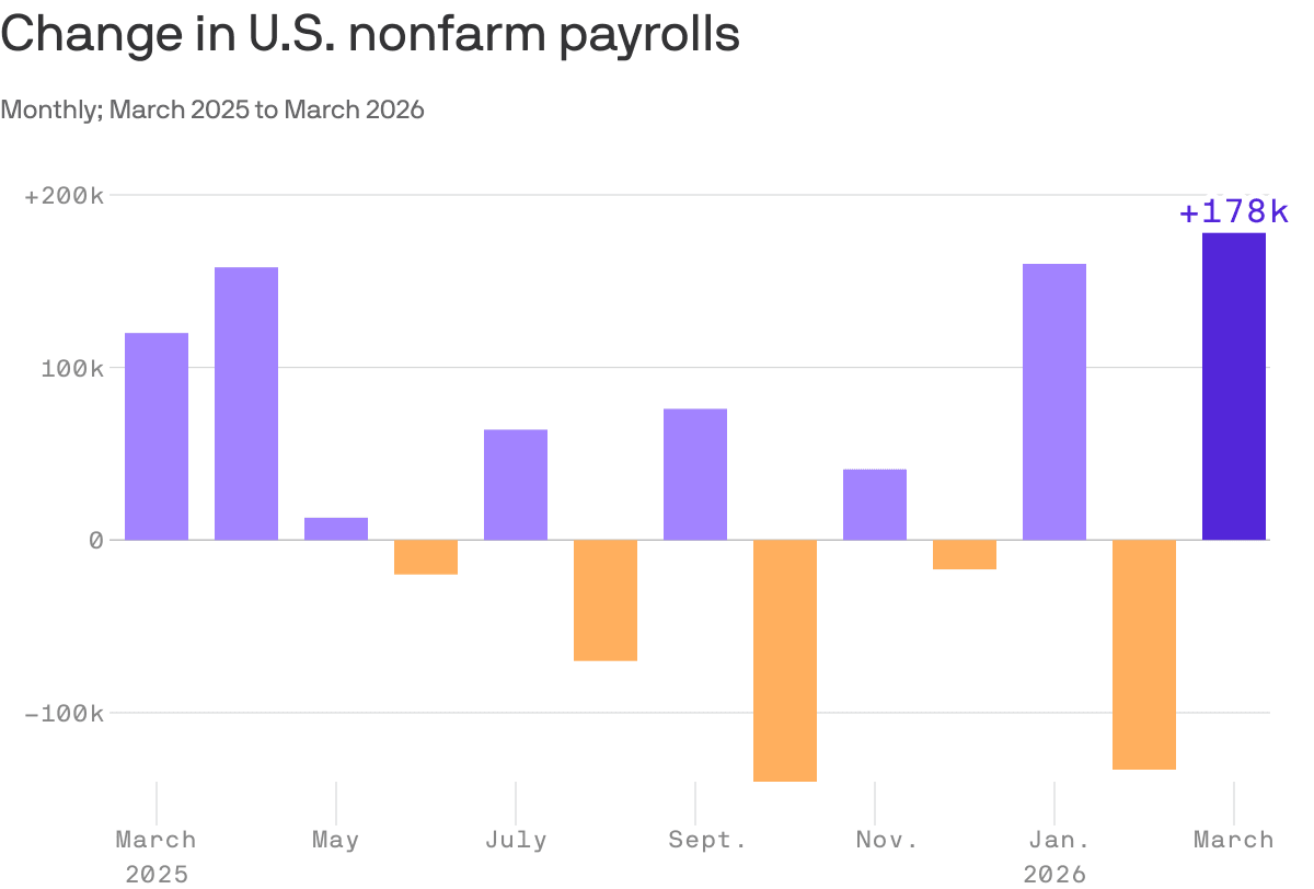 America's Labor Market: A Volatile Rollercoaster Amid Uncertainty
