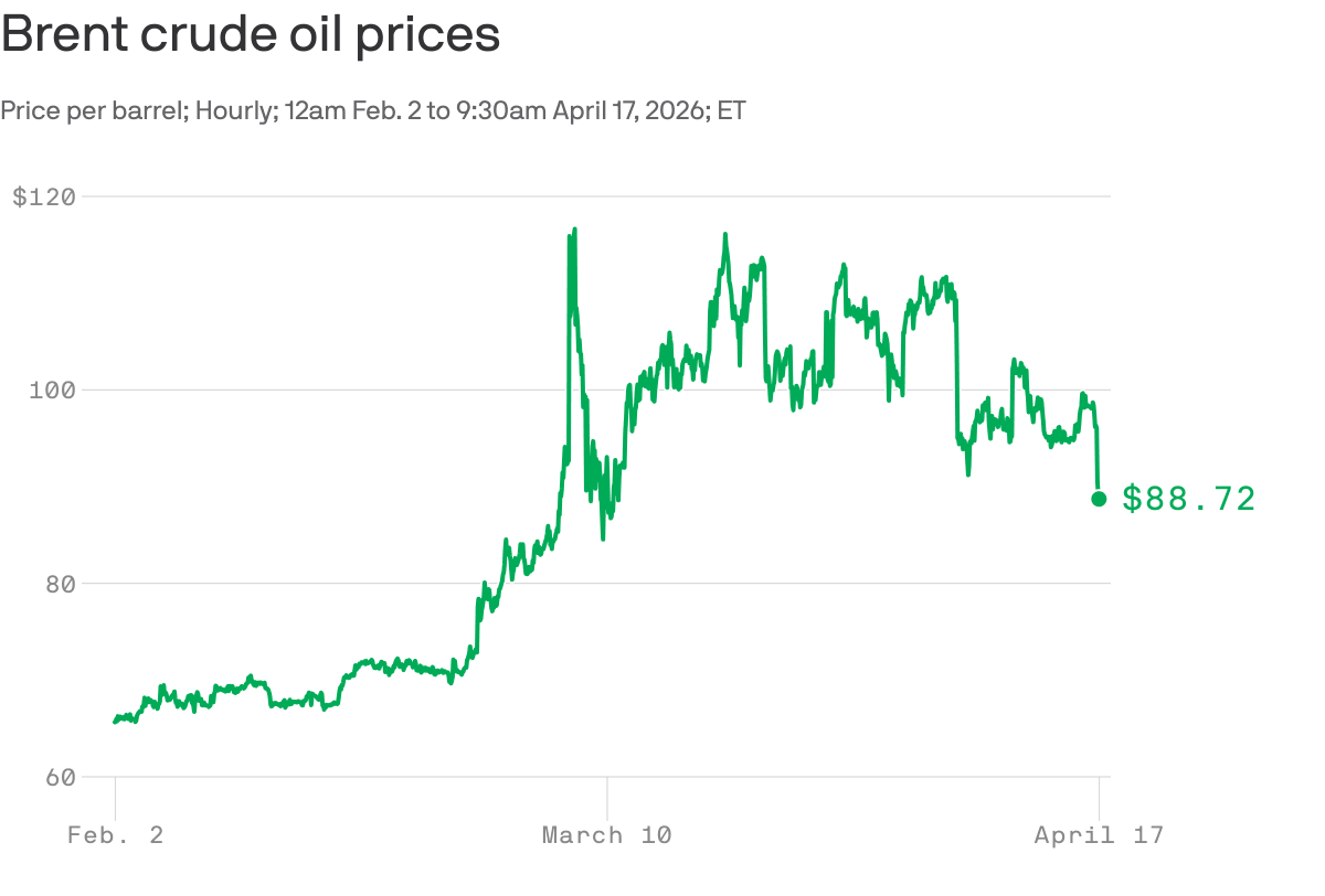 Oil Prices Plunge as Hormuz Opens: Who Wins, Who Loses?