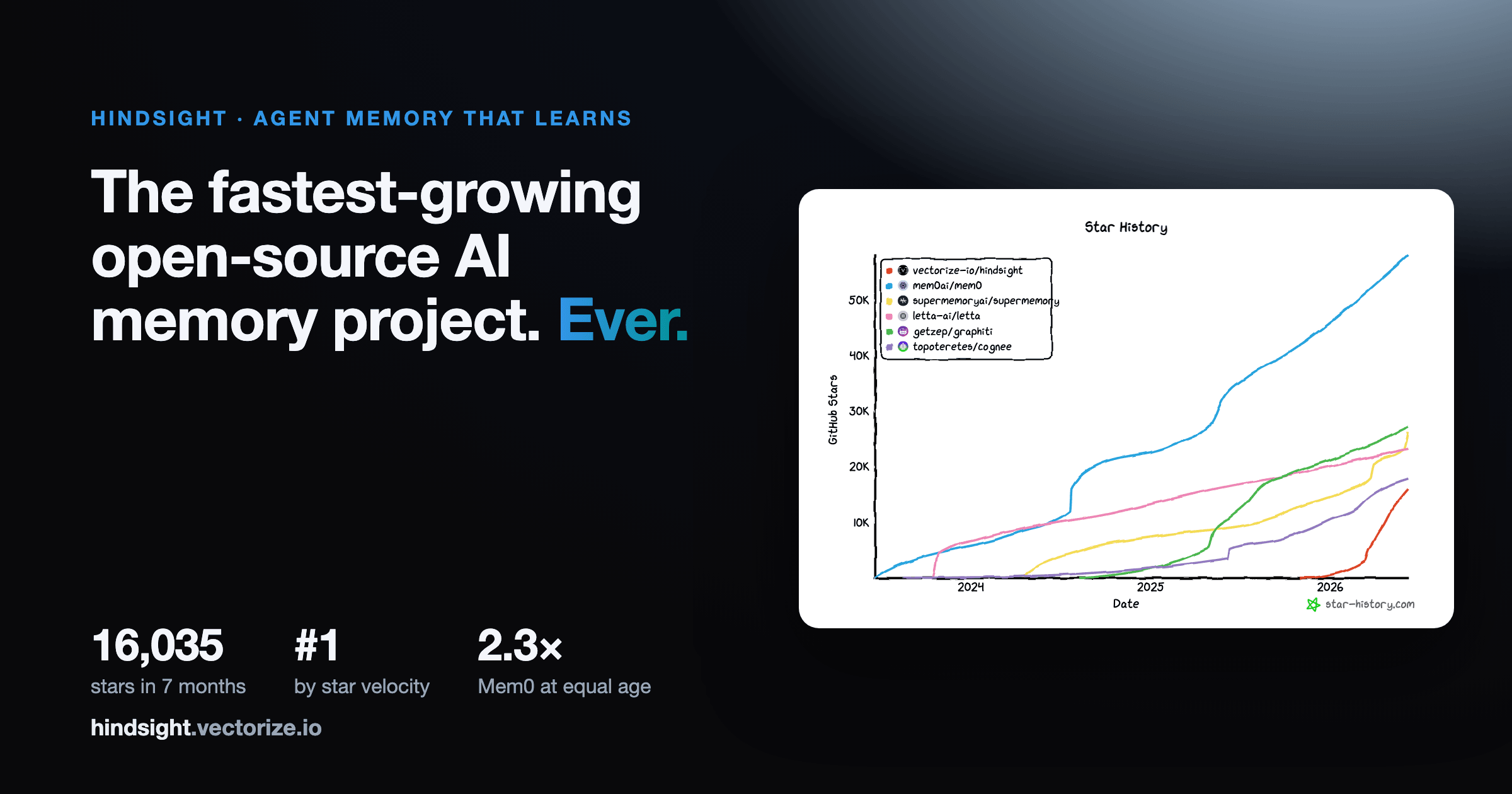 AI Memory: The Surprising Growth of Open Source Innovations