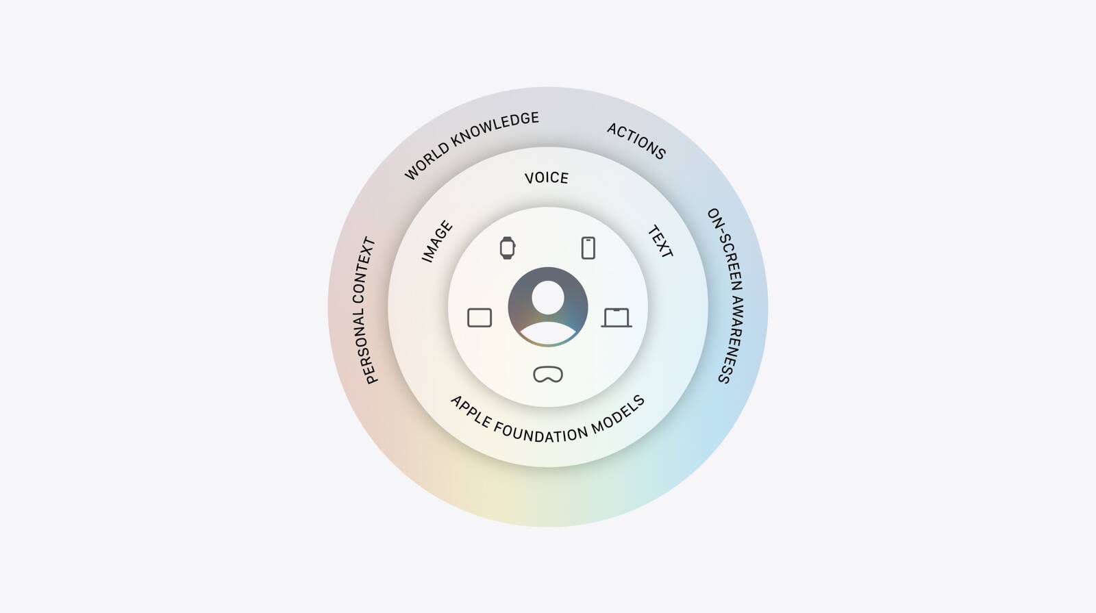 Apple's New AI Architecture: A big deal or Just Marketing Hype?