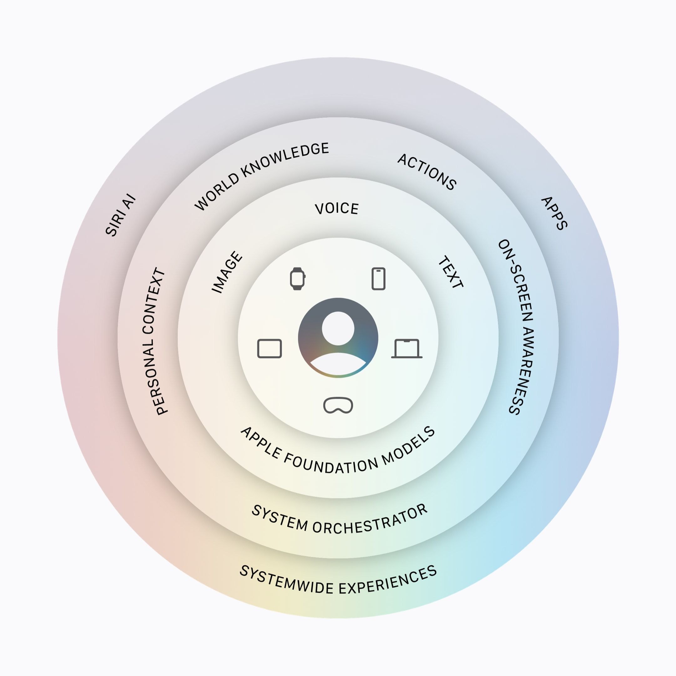 Siri's Next Leap: Apple's Bold Bet on a Google Partnership