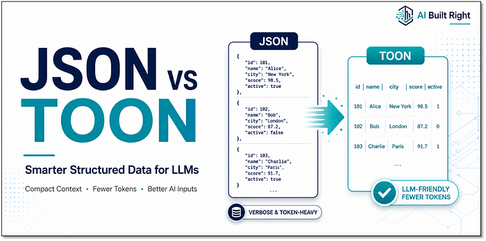 Is TOON the Token-Saver for LLMs? JSON’s Hidden Cost