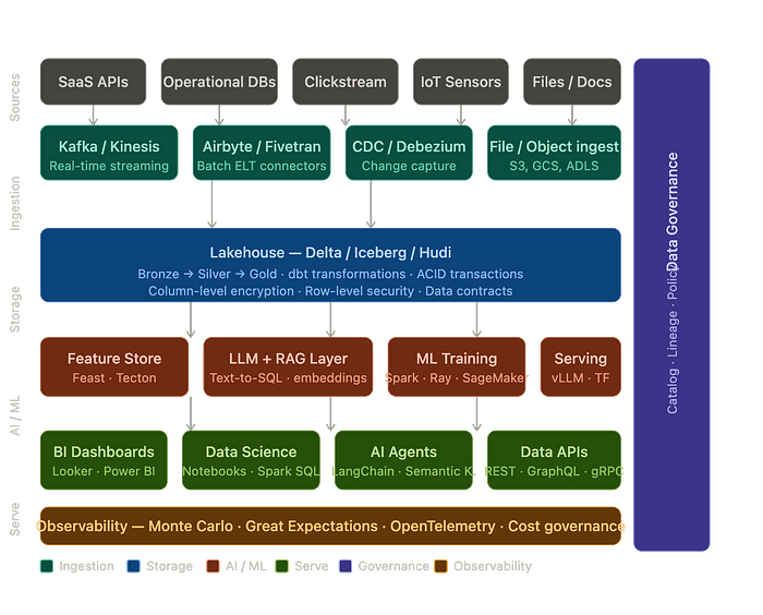 Reimagining the Data Stack for AI's Realities
