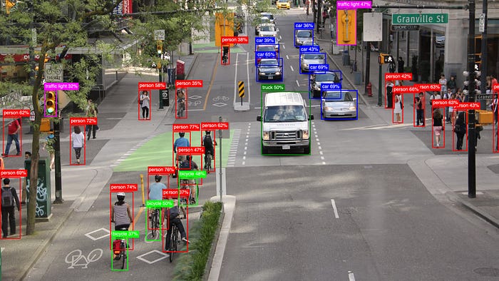 YOLO and the Quest for Real-Time Object Detection
