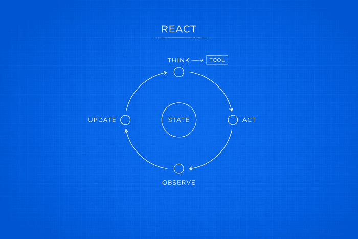 Why ReAct is the Future of AI Decision-Making
