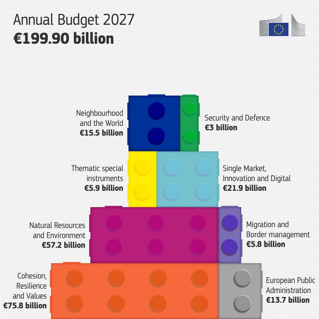 EU Commission's New Initiative: A Digital Future or Bureaucratic Overreach?
