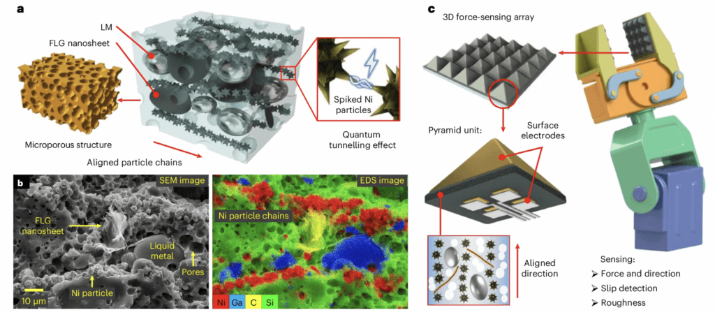 A New Sense of Touch: Revolutionizing Robotic Interaction