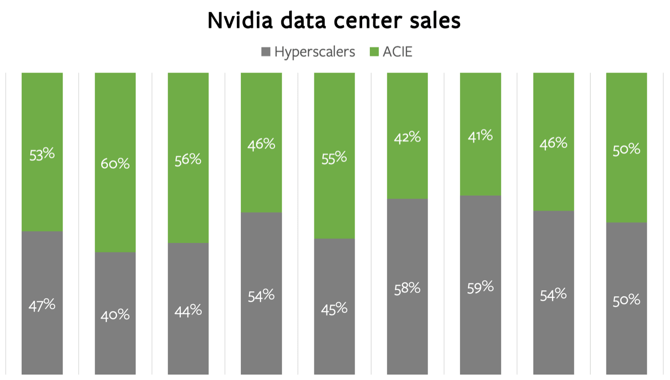 Nvidia's Shift in Reporting: A Strategic Signal for the AI Battlefield