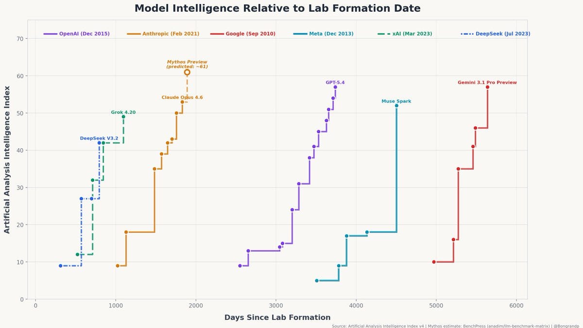 AI's Price Tag: The Industry's Most Lavish Bet Yet