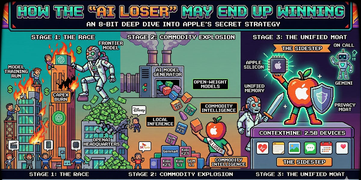 AI's Future: Who Wins and Who Loses?
