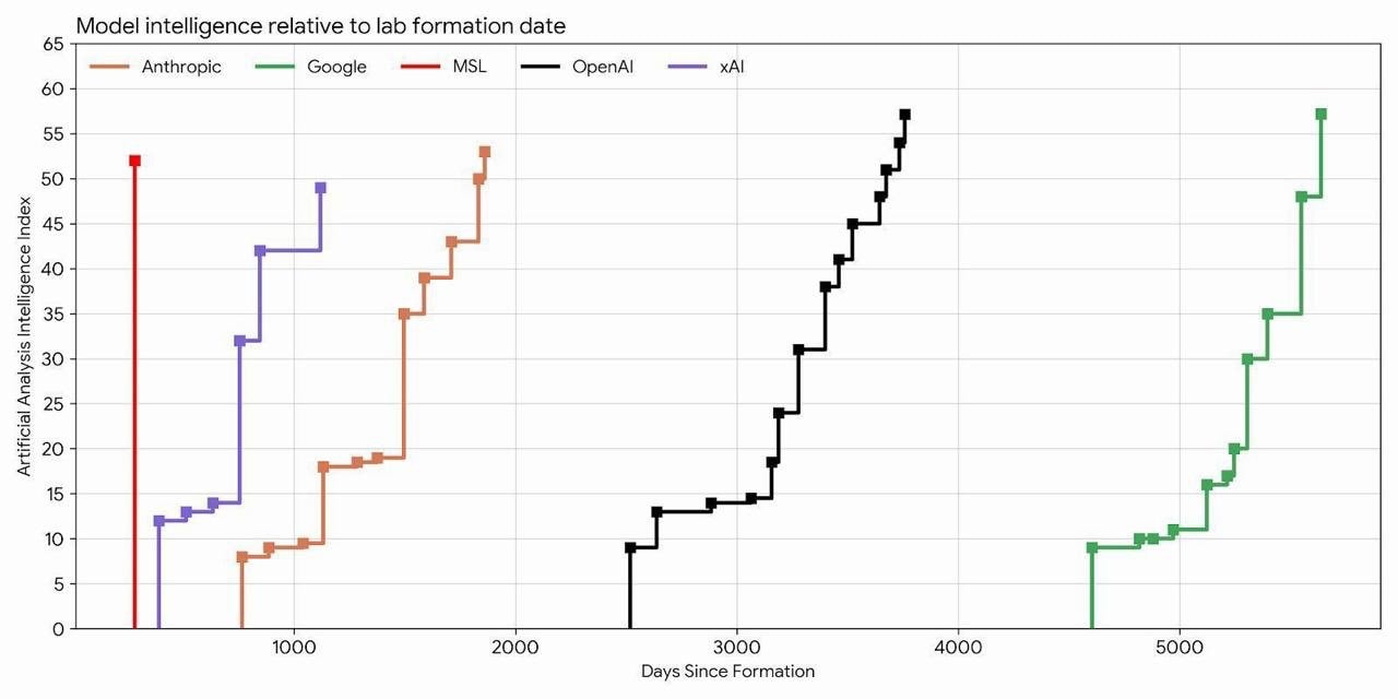 Meta's Token Craze: A New King of AI Metrics or Just Spinning Wheels?
