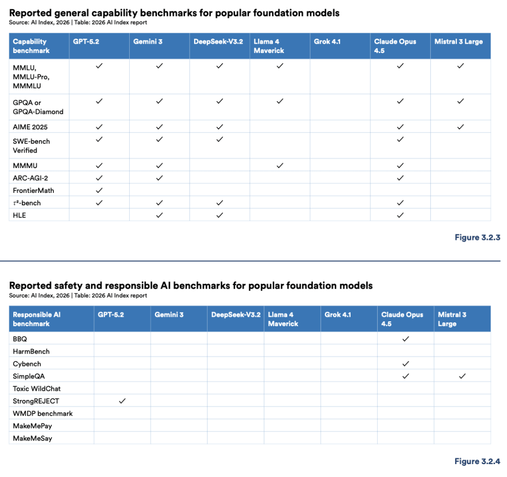 The US-China AI Rivalry: A Tighter Race Than You Think
